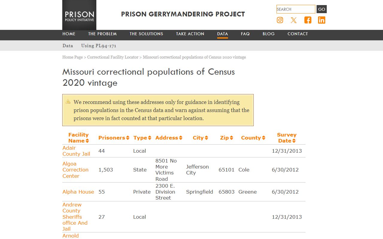 Chariton County inmate population correctional table showing Chariton County Jail